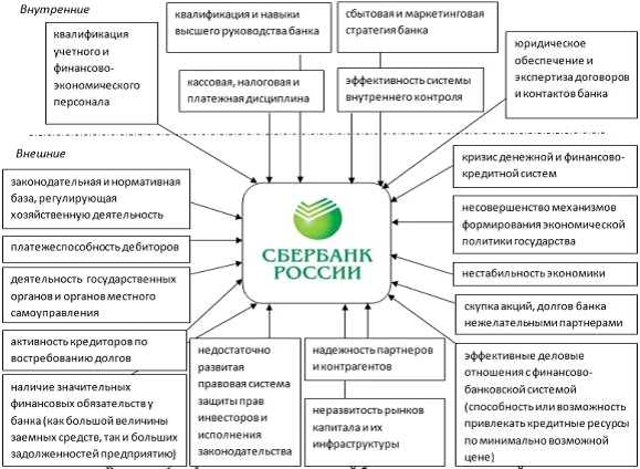 Исключительные опасности, угрожающие структуре банков