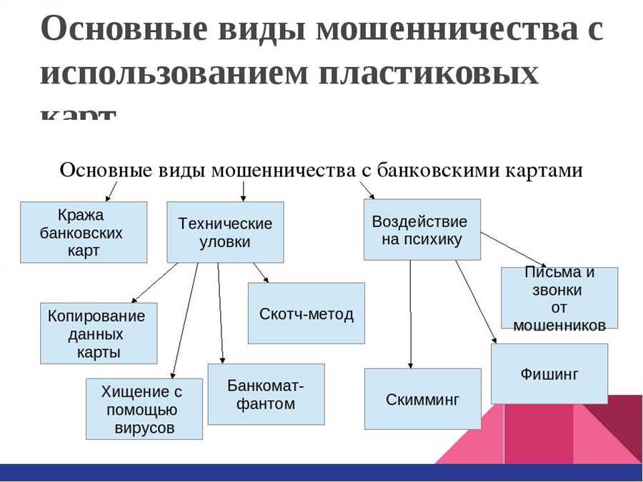 Карточные махинации и интернет-мошенничество