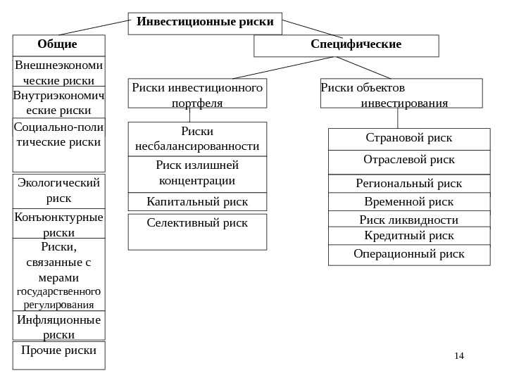 Непредсказуемость экономических и социокультурных факторов