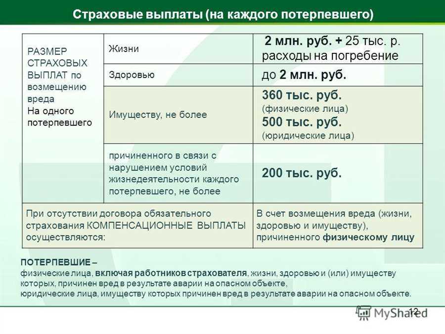 Влияние параметров застрахованного объекта на сумму возмещения