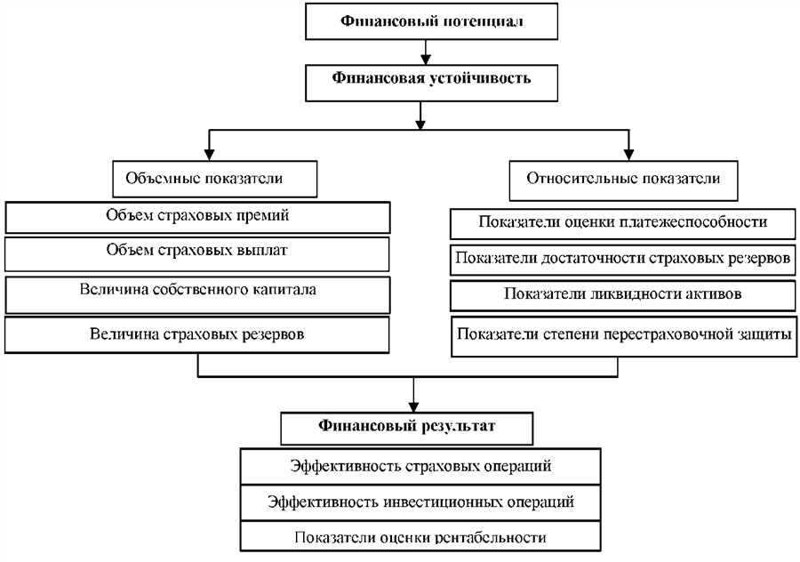 Роль рейтинговых агентств в оценке надежности страховщика