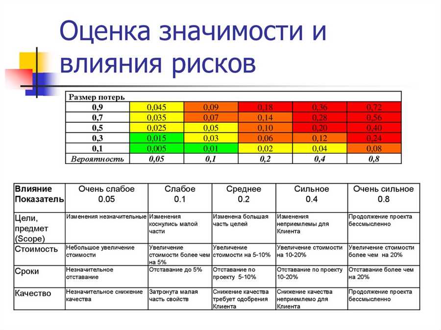 Психологические аспекты и влияние на принятие инвестиционных решений