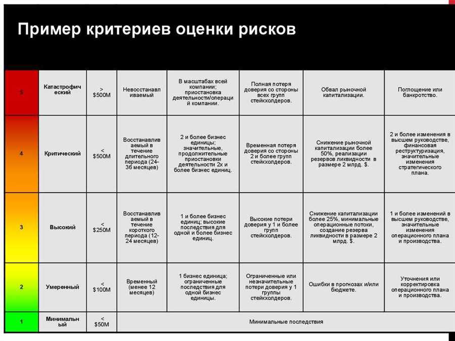 Прогнозирование экономической ситуации: ключевые подходы