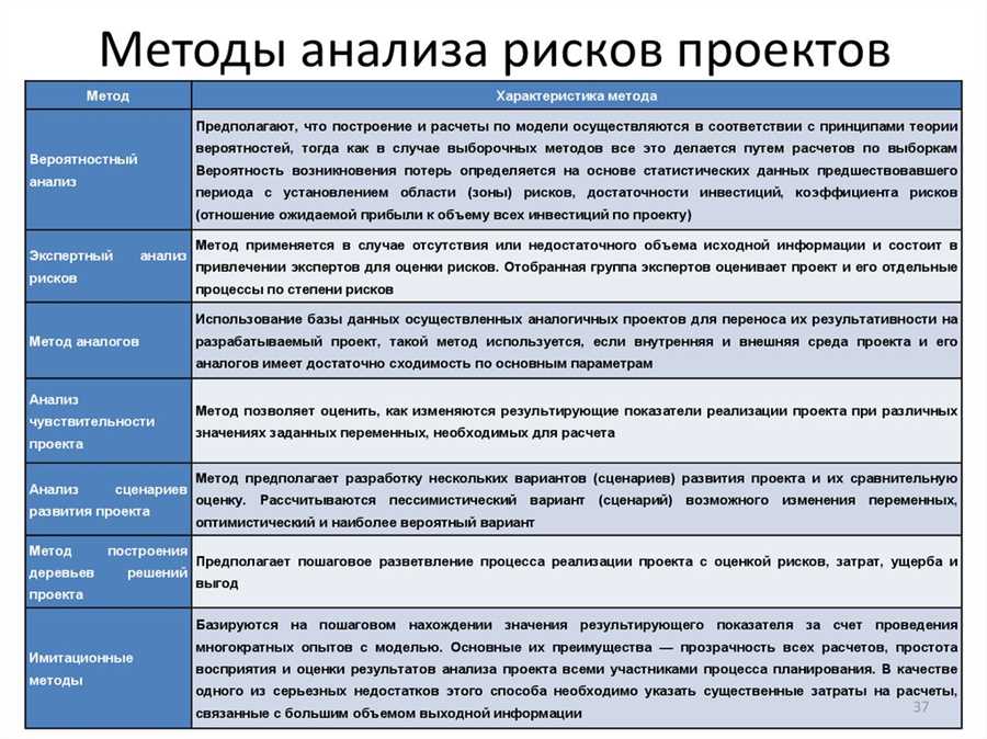 Применение матрицы рисков для оценки последствий