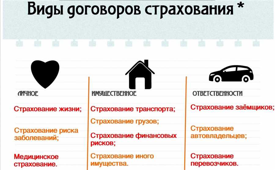 Применение технологий для точного прогнозирования ущерба