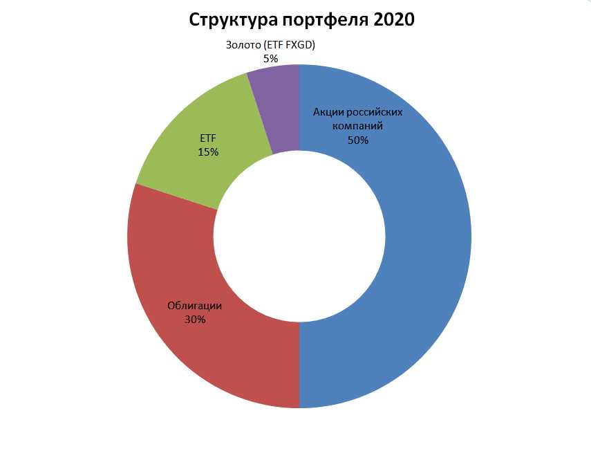 Широкий спектр инвестиционных возможностей