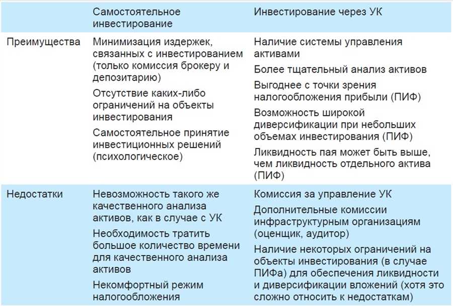 Географическая диверсификация как важный компонент