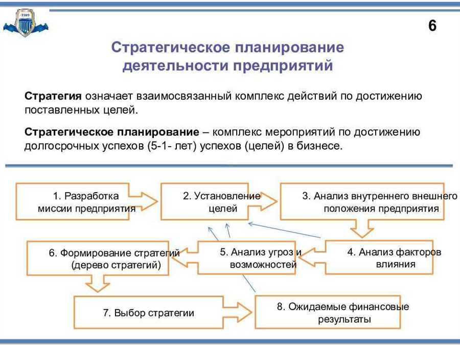 Реализация концепции 10-5-3: шаги к успешной стратегии