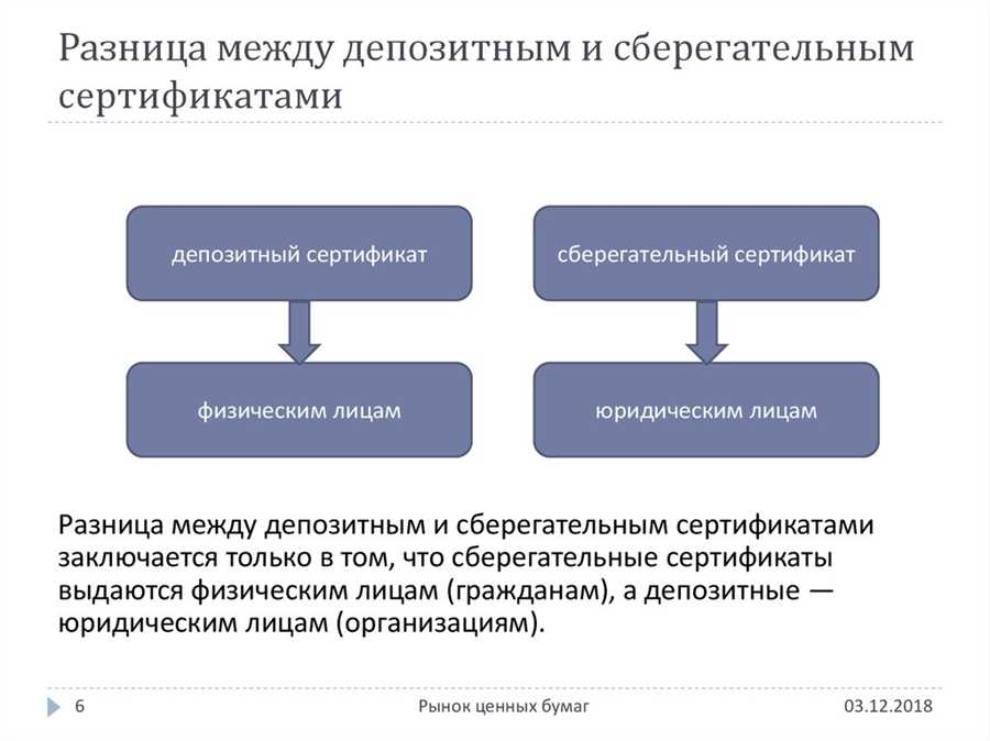 Гарантированная безопасность вложений