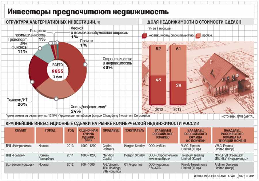 Преимущества инвестирования в зарубежную недвижимость