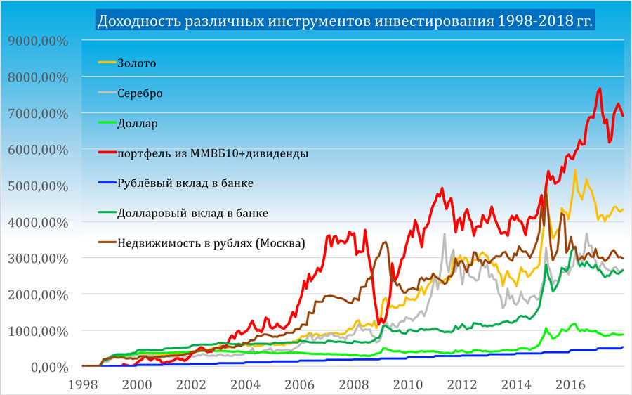 Ликвидность и простота продажи