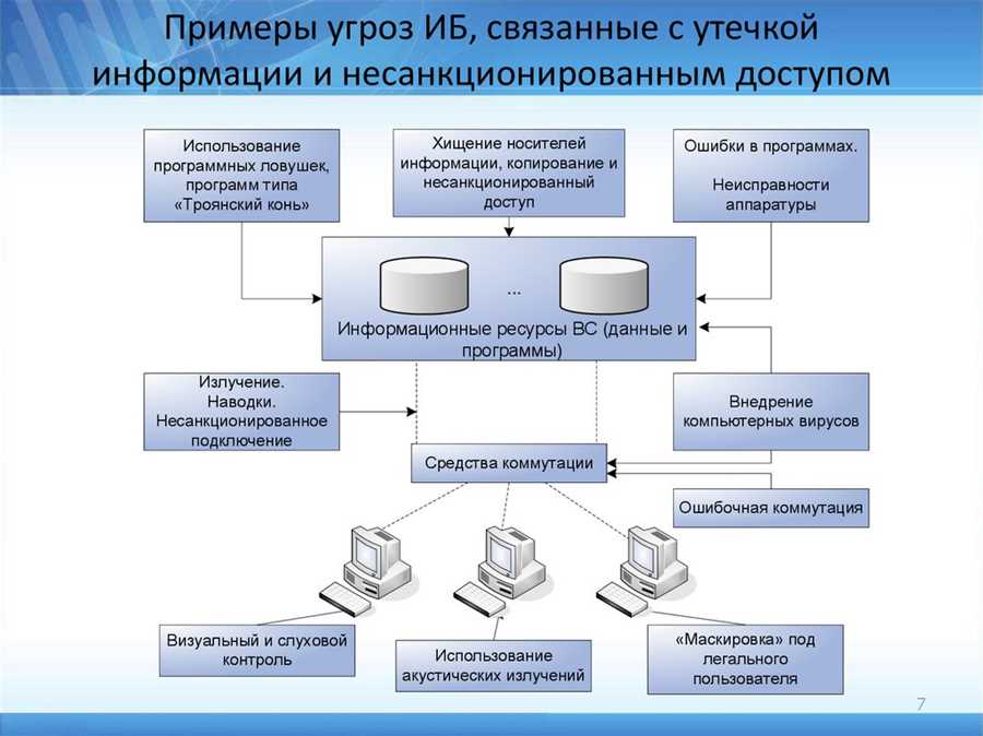 Применение современных систем видеонаблюдения и контроля доступа