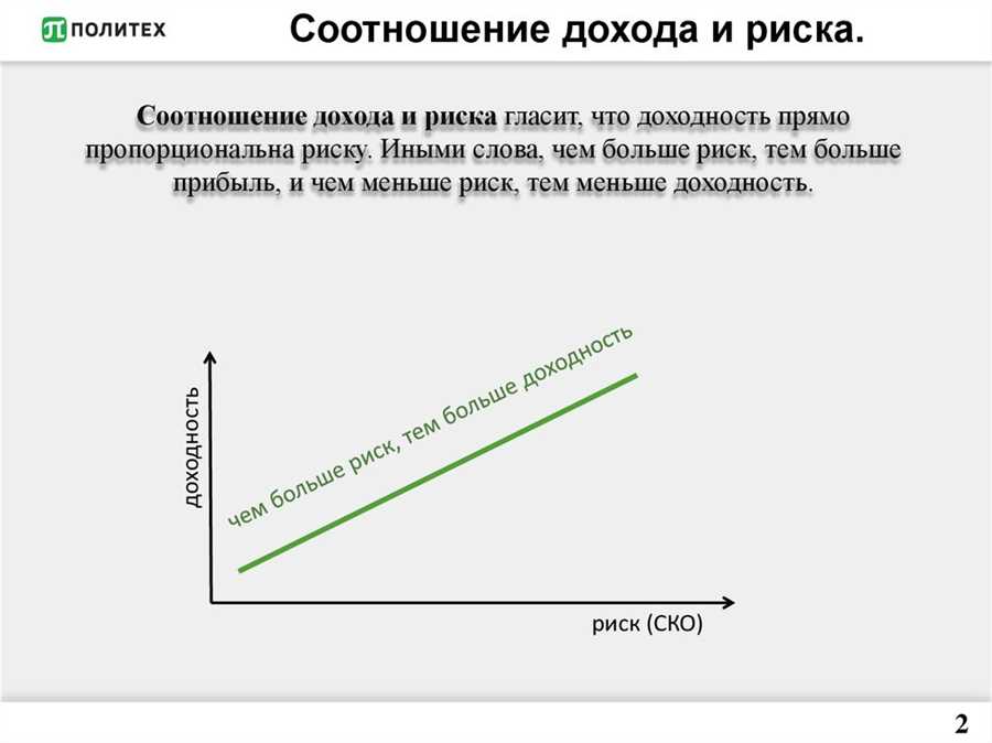 Эффект времени на уровень риска при инвестировании