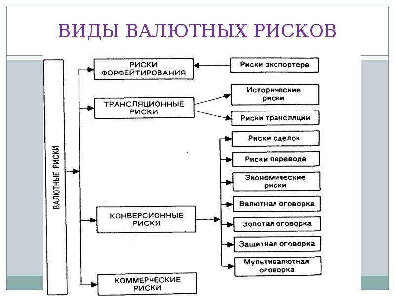 Анализ фундаментальных факторов для предсказания колебаний валютного рынка