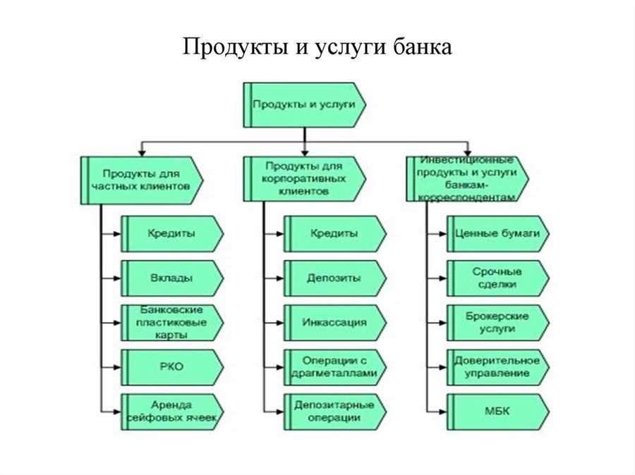 Диверсификация инвестиций: Почему вариация финансовых продуктов - критически важный фактор