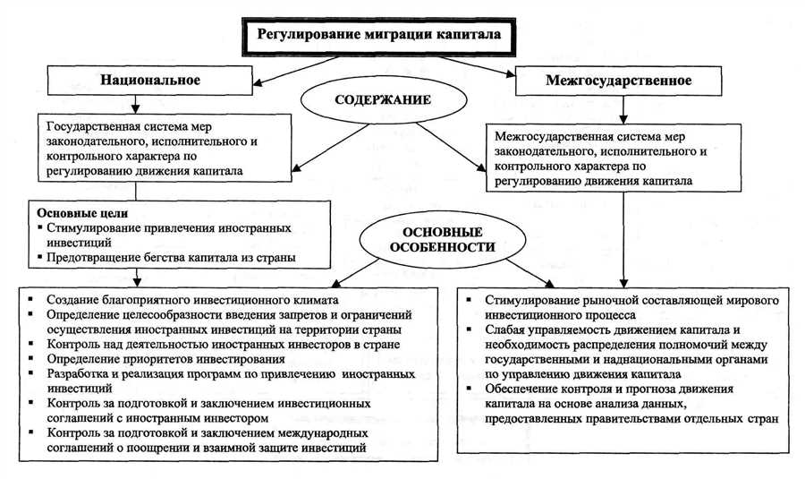 Оценка рисков и потенциальных доходов