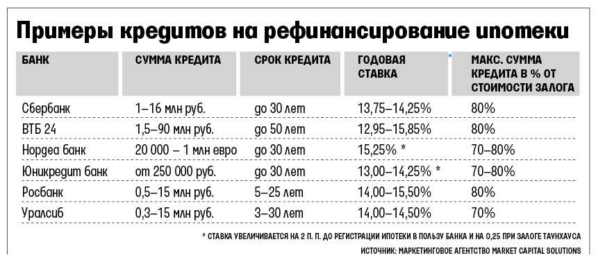 Факторы, влияющие на решение