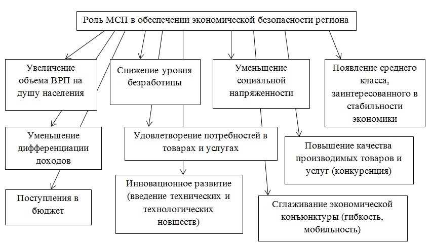 Экспертное сопровождение и консультации