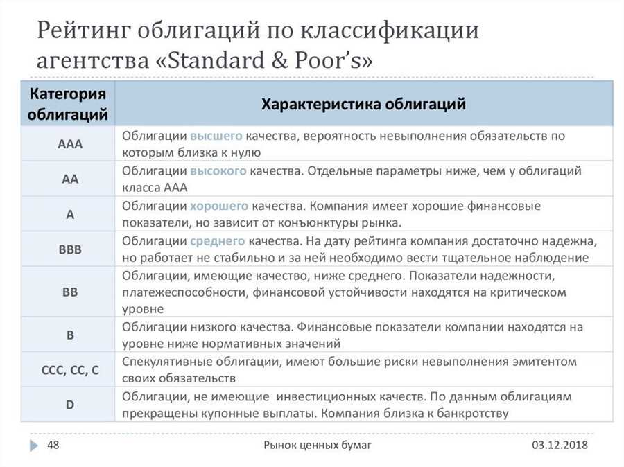 Проблемы и критика в работе рейтинговых агентств