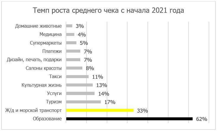 Сотрудничество Райффайзен Банка с международными партнерами по всему миру