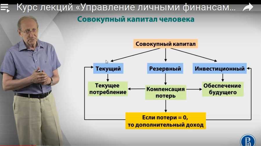 Ключевые принципы финансового управления