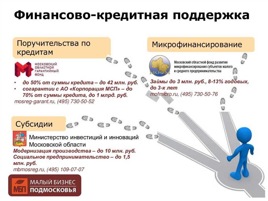 Какие возможности финансовой поддержки доступны в Банке 