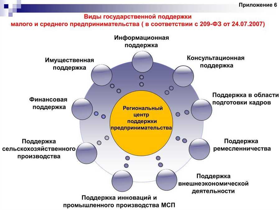 Основные принципы адаптивного бюджетирования