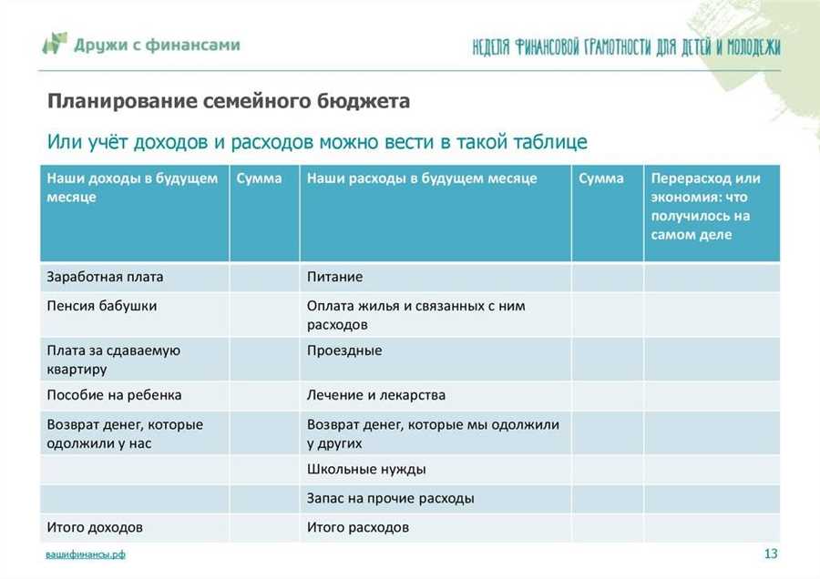 Использование технологий для управления расходами