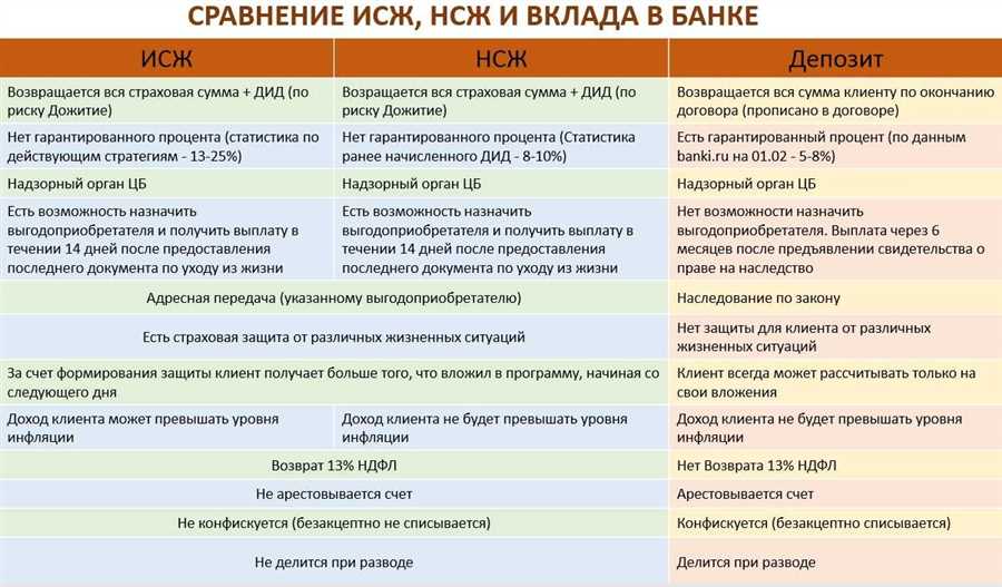 Снижение премии за защиту