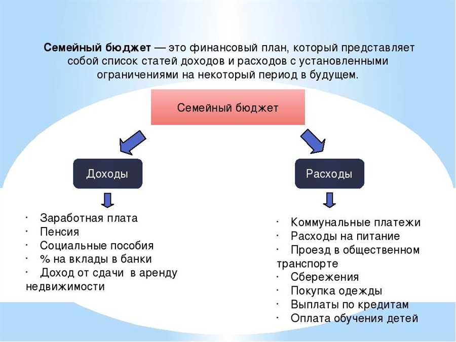 Изучаем возможности Тинькофф Банка для организации финансового партнерства в семье