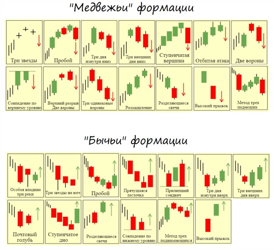 Распознавание фальшивых платформ