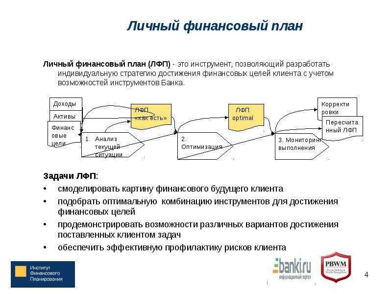 Планирование стратегии достижения