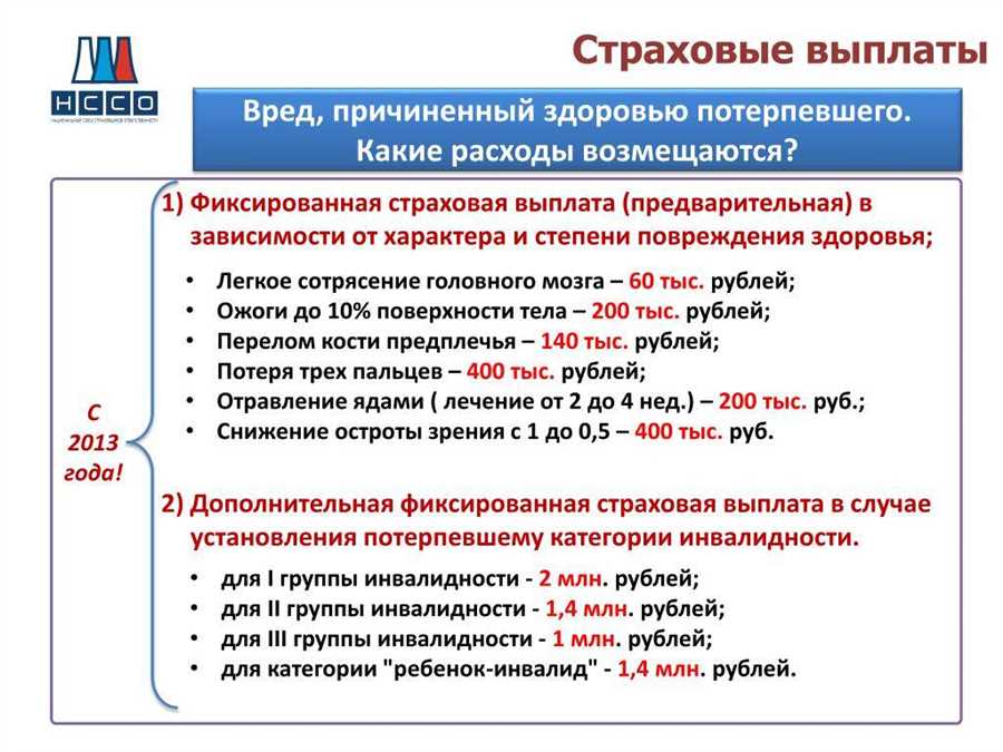 Влияние процедур и документации на скорость выплат страховых компенсаций