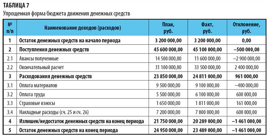 Инвестирование в будущее