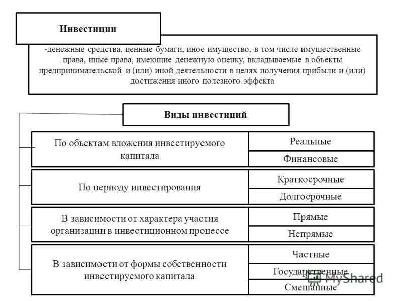 Разбор основных методов и их преимуществ