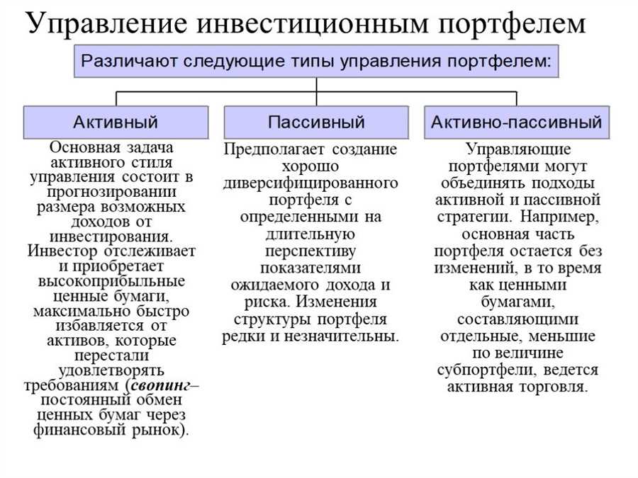 Выбор правильного инвестиционного инструмента