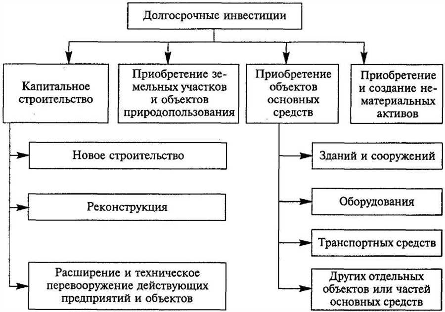 Принципы распределения инвестиций для минимизации рисков