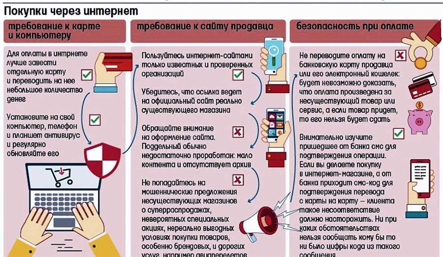 Как защитить свои финансовые сведения в сети?