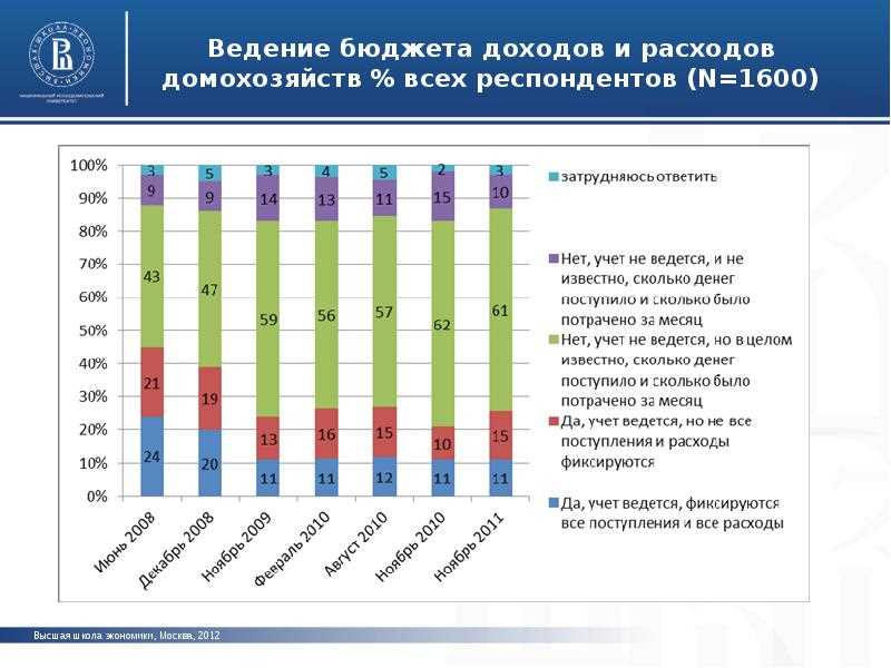 Управление долгами и кредитами: стратегии финансового освобождения