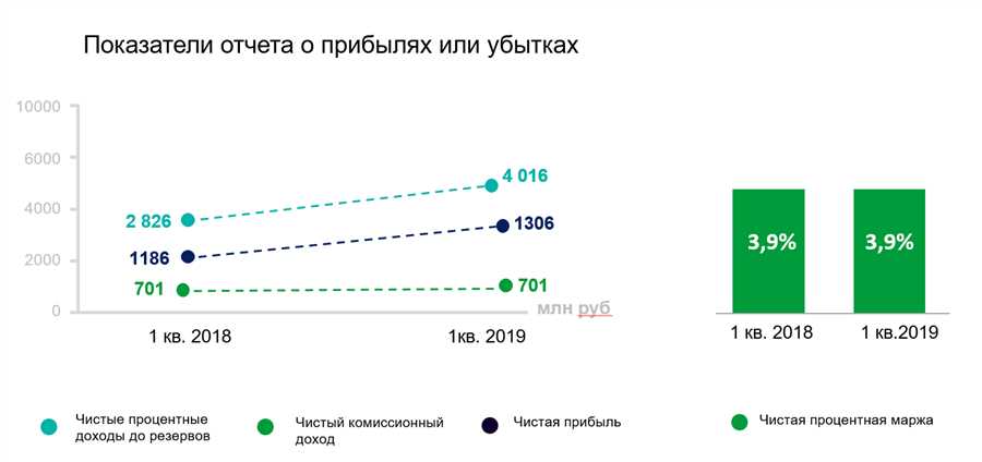 Эффективное управление рисками: ключевой фактор стабильности финансового благополучия