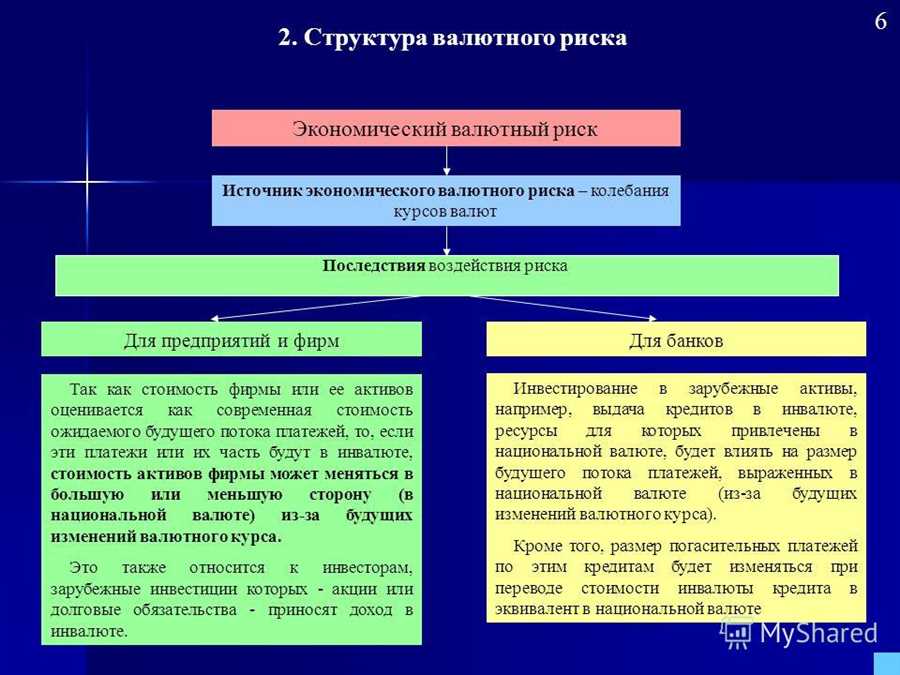 Политические и экономические факторы, влияющие на валютные операции