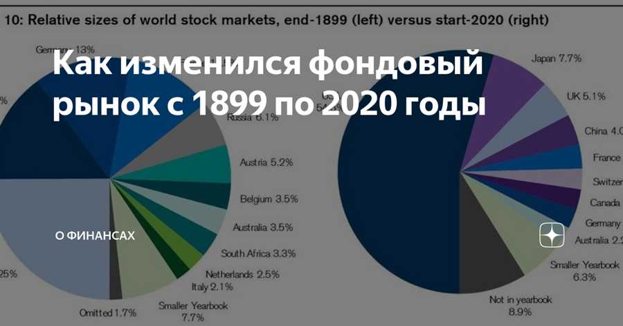 Анализ воздействия стоимости энергоресурсов на акции в России