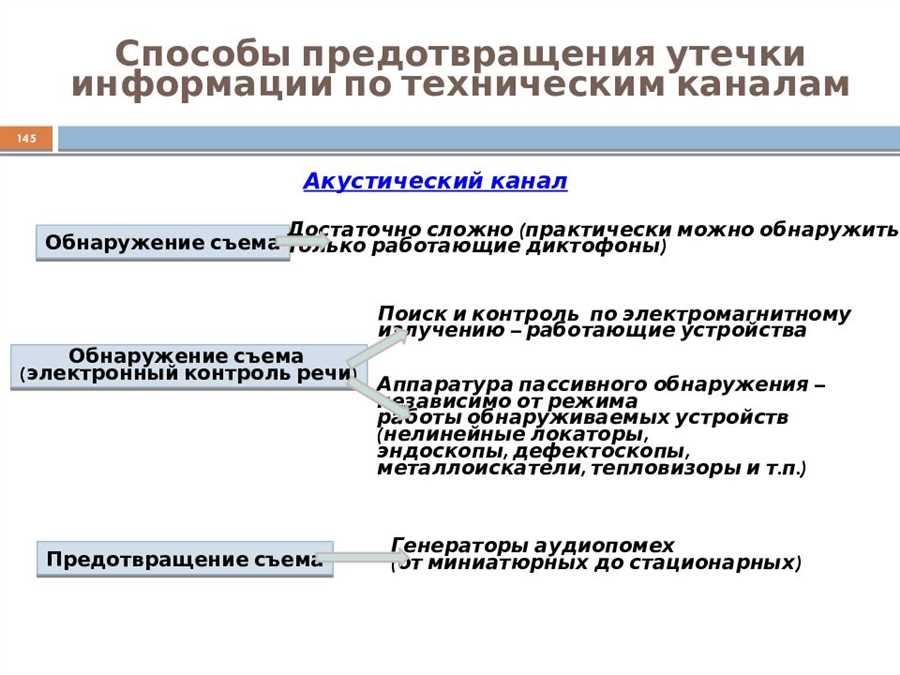 Внедрение систем мониторинга и реагирования